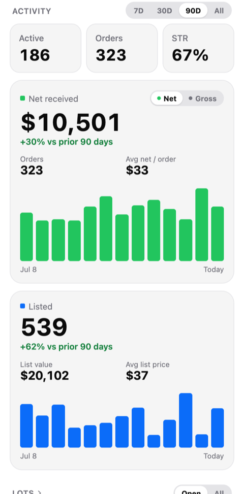 Sales activity with net received and listings charts